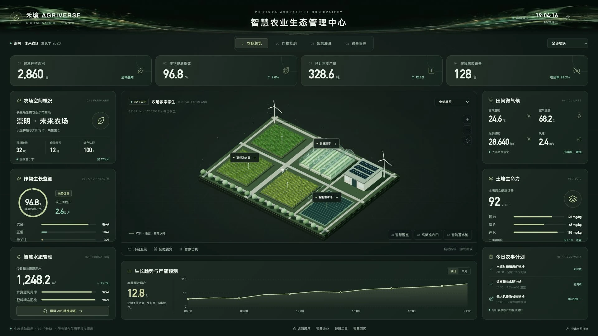禾境 · 智慧农业生态管理中心实际预览
