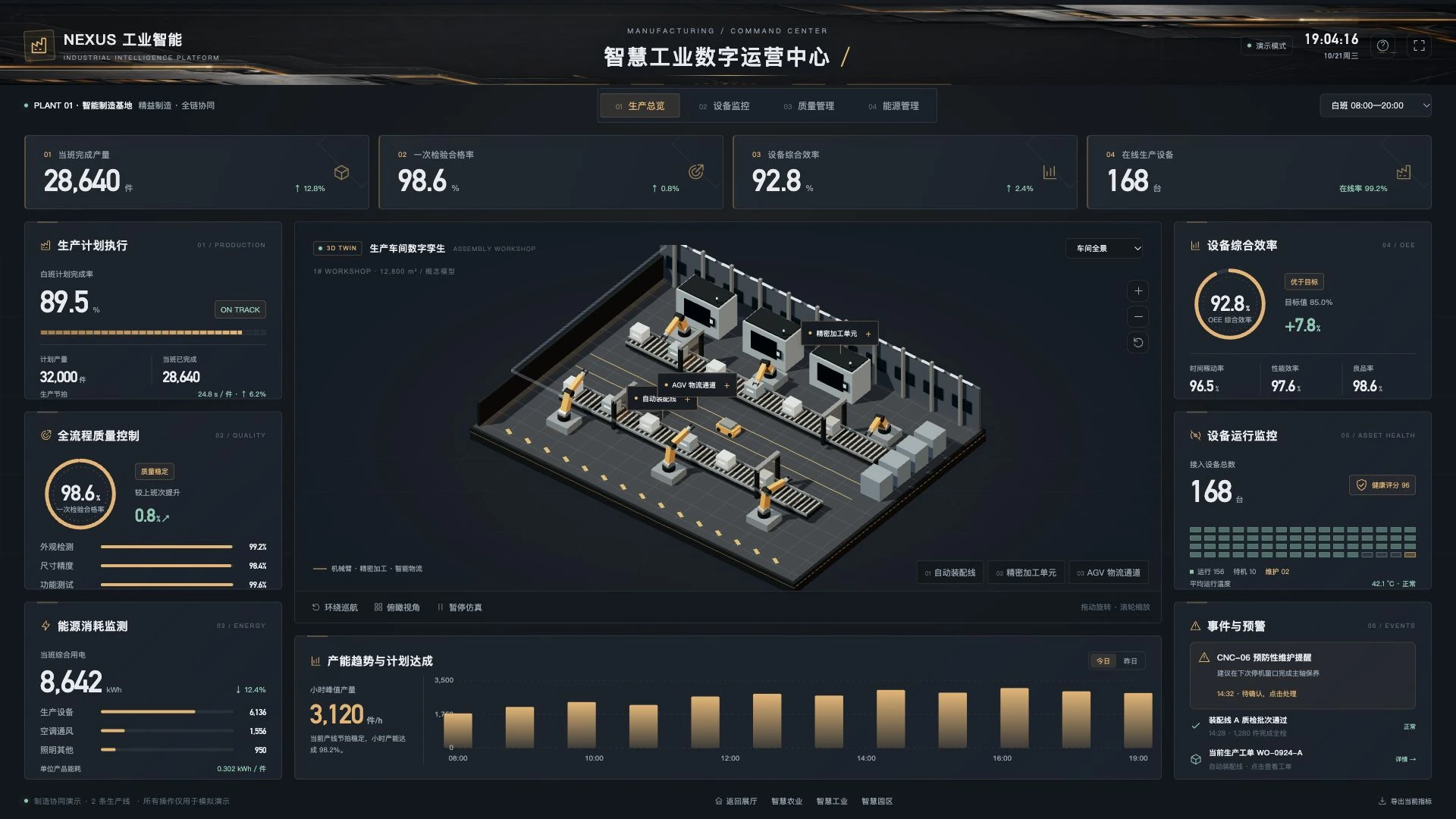 NEXUS · 智慧工业数字运营中心实际预览