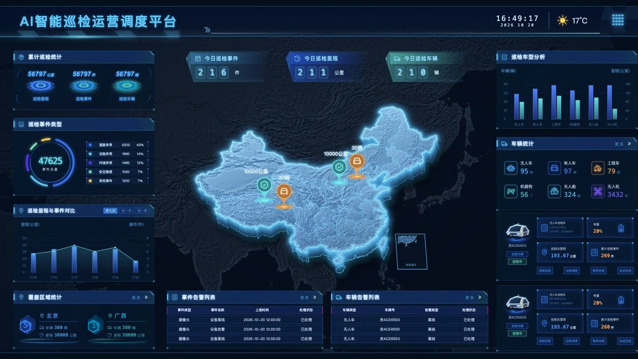 AI 智能巡检运营调度实际预览