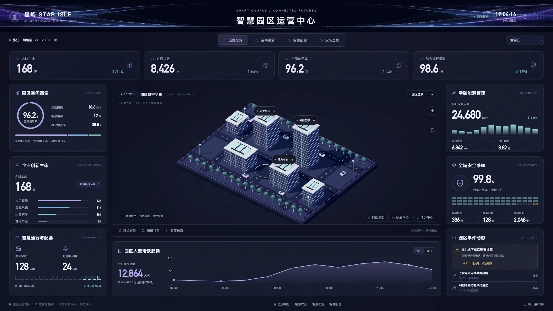 星屿 · 智慧园区运营中心实际预览