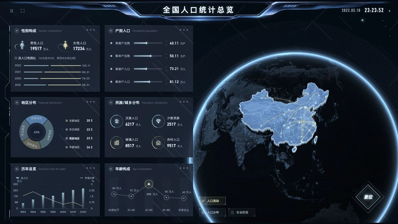 全国人口统计总览实际预览
